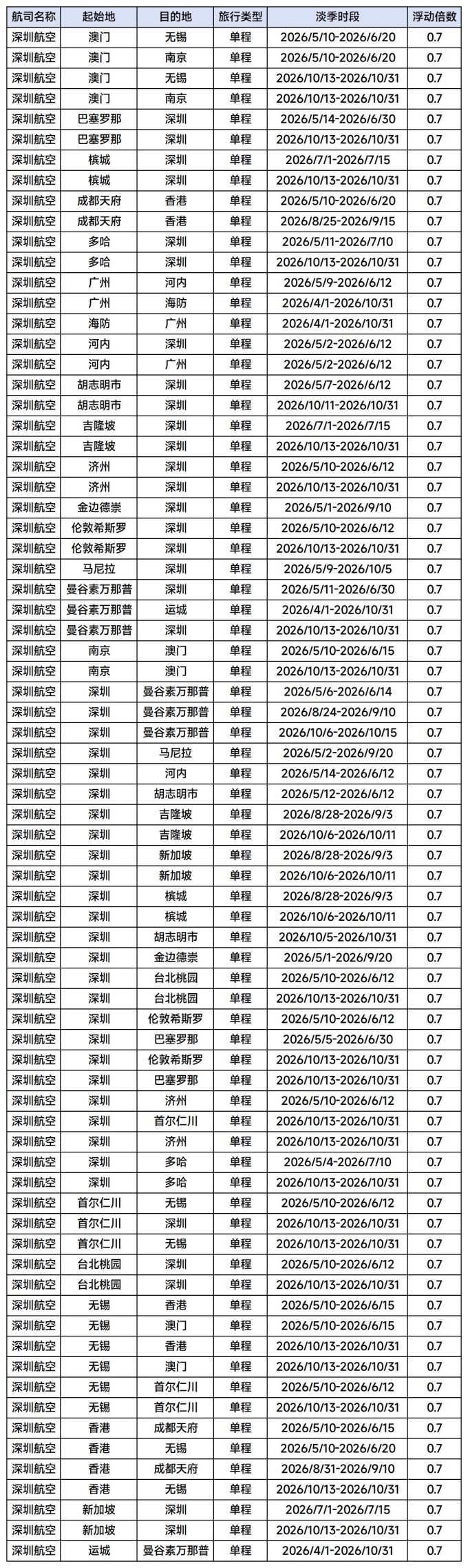 国航国内机票