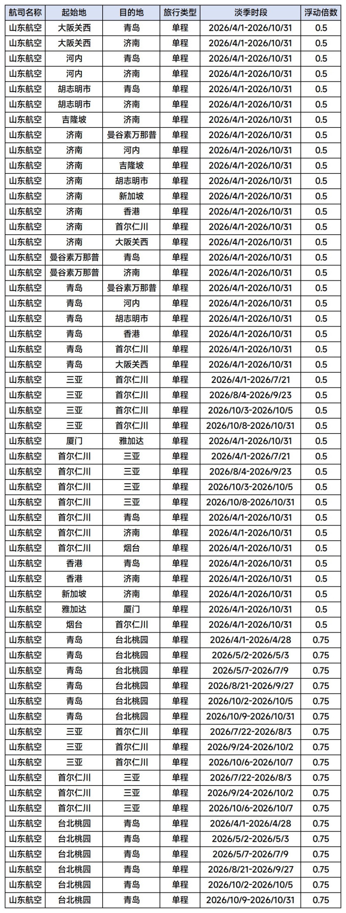 国航国内机票