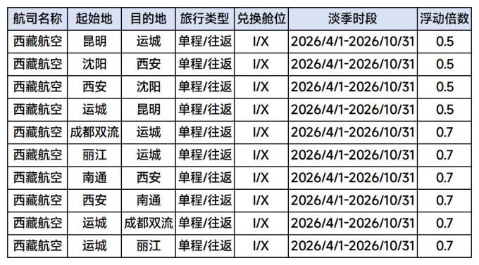 国航国内机票