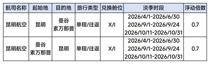 国航国内机票
