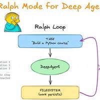 智能体管控工程（Harness Engineering）：从Ralph循环到系统化AI开发的范式演进