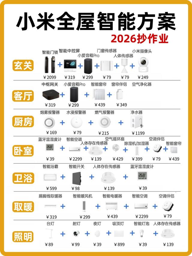 雷军入局全屋智能！2026抄作业直接抄这套