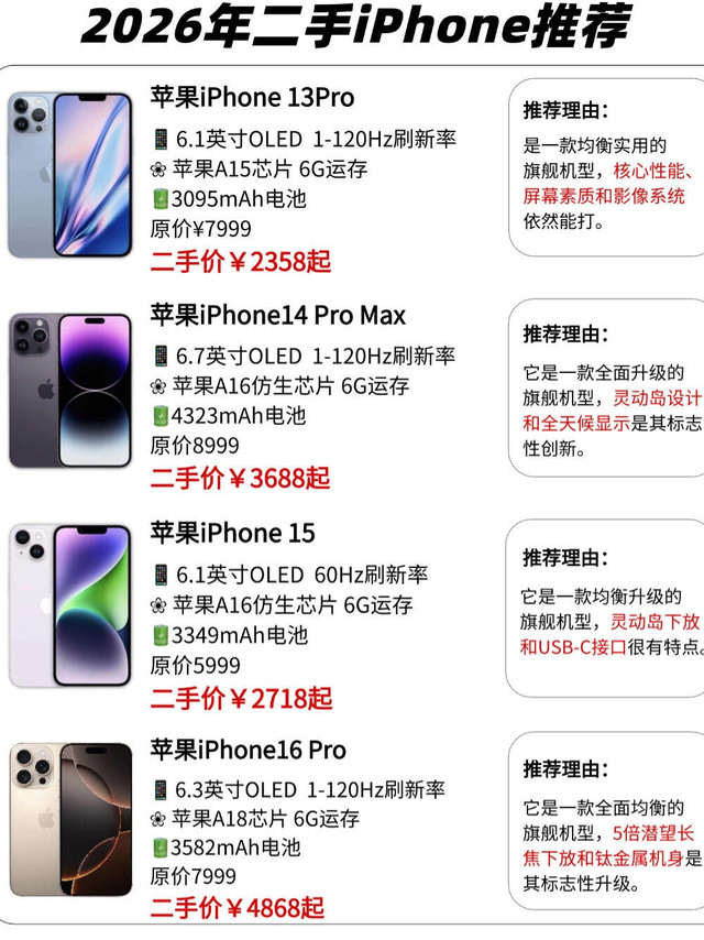 2026二手iPhone别乱买！这4款闭眼入不踩雷