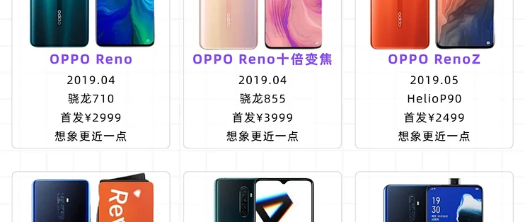 Oppo Reno Generation 一篇看懂OPPO Reno系列的40款机型发展史!_手机_什么值得买