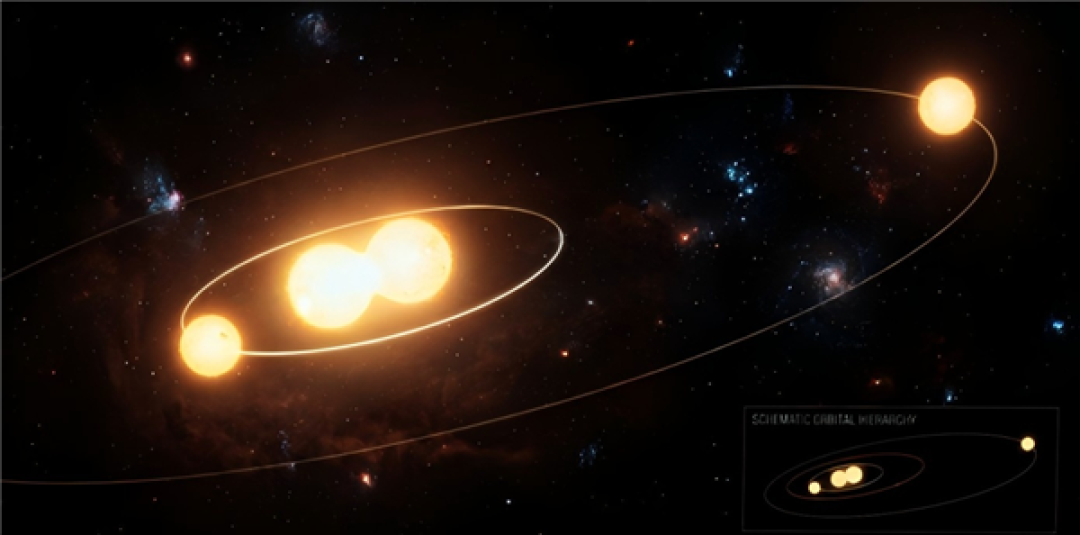 人类首次发现“四体”星系！距离超近 疯狂转圈