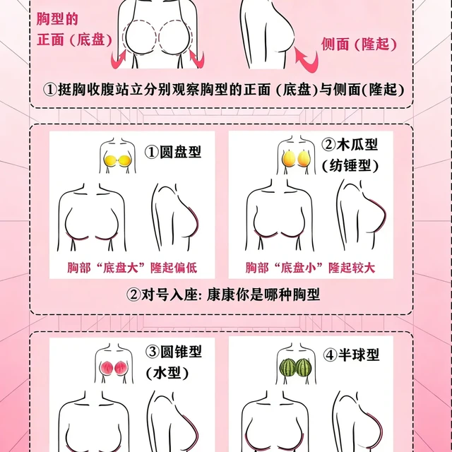 1分钟自测！不同胸型怎么挑内衣？✨