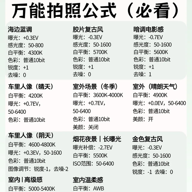 大疆pocket3万能拍照公式📷拍照党必看