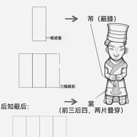 以下半身的生理结构而言是不是男人应该穿裙子，女人穿裤子更合理一些？