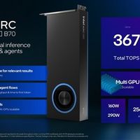 32GB大显存新卡 Intel锐炫Pro B70游戏首测：比B60大增45%