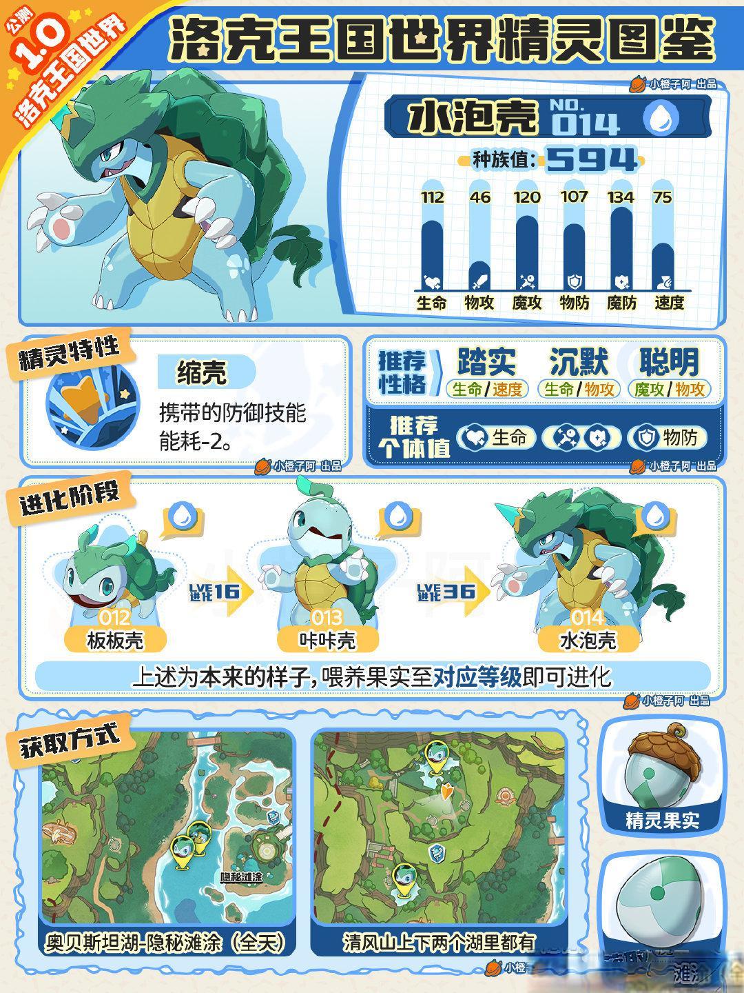 洛克王国世界公测全图鉴收集攻略,含稀有精灵捕捉点