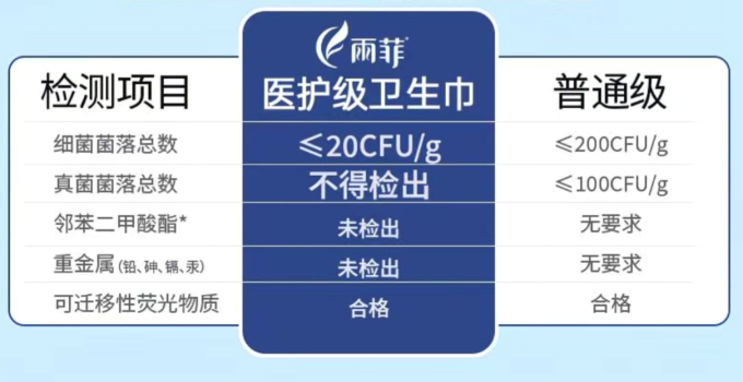 雨菲卫生巾