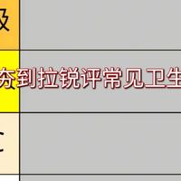 从夯到拉排名我用过的卫生纸
