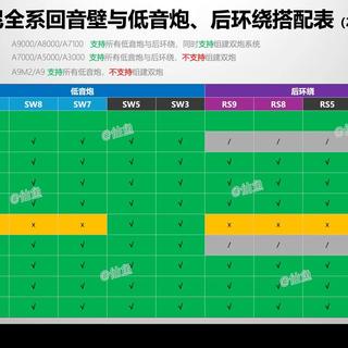 26年索尼回音壁与低音炮、后环绕搭配速看表