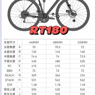 入门车型几何整理-XDS喜德盛篇