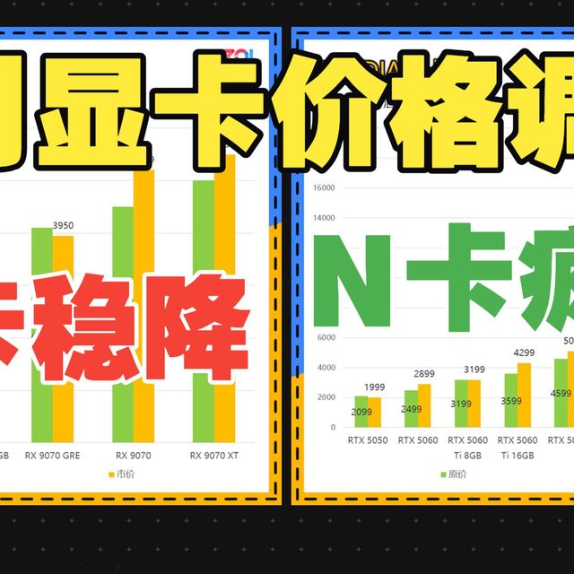 【51区】3月显卡市场价格调研 N卡涨疯 A卡稳降