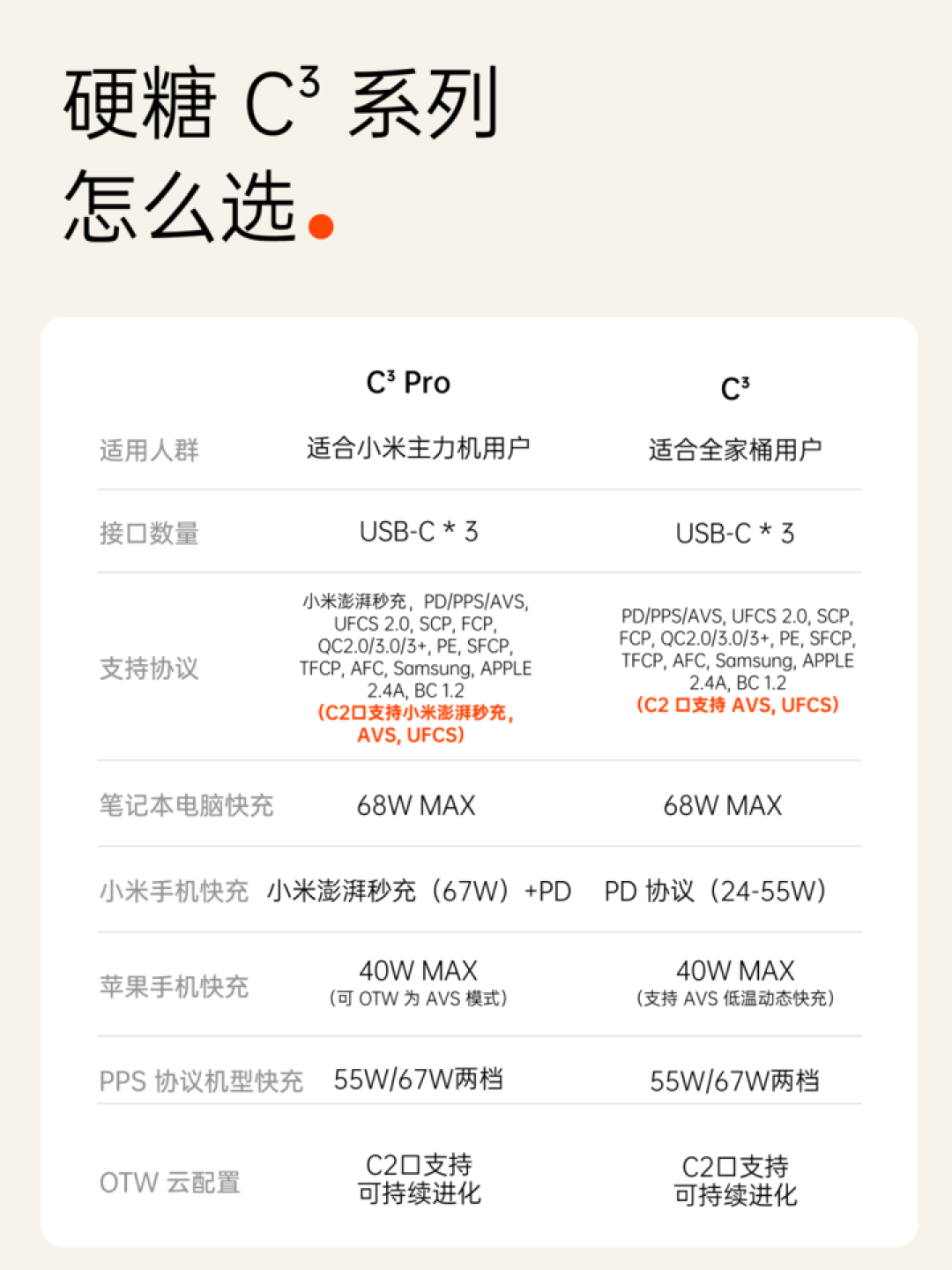 内置小米澎湃秒充协议,为米粉而来!制糖工厂正式发布 2026 款硬糖 C³ Pro