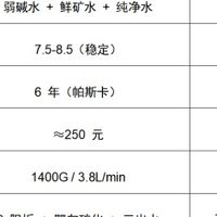 弱碱水净水器怎么选？2000-4000 元性价比之王，实测美的 vs 云米