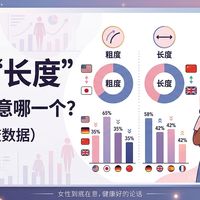 兄弟的“身高”和“身宽”,女性到底更在意哪一个?(附多国调查数据)