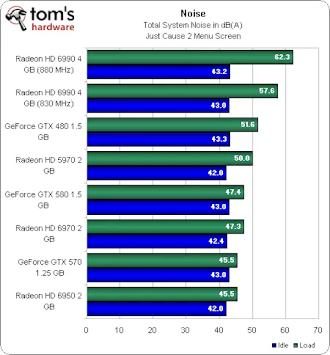 曾经让N卡追不上!AMD双核卡皇HD 6990发布15周年:为啥双GPU显卡消失了