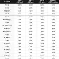 电脑电源瓦数怎么选？配置对应瓦数电源推荐