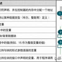 西门子S7-1200/1500编程体系：从S7-300/400的核心技术演进