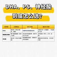DHA、PS、神经酸到底该怎么选？别白花钱！