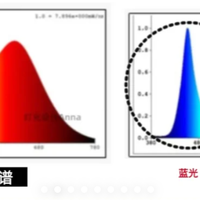 七成“护眼”吸顶灯伤眼？真正护眼的只有这三款