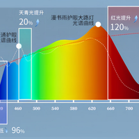 老房换护眼灯真能缓解眼疲劳？关键看这三项硬指标