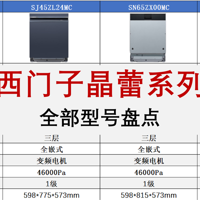多花两三千买几块石头？西门子晶蕾洗碗机深度解析与全系选购指南