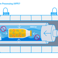 花三倍钱买的HPP冷压果汁，可能还不如超市冷藏柜里的NFC安全