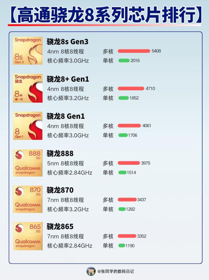 骁龙CPU
