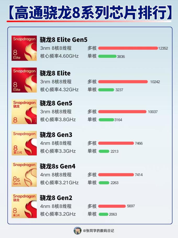 骁龙CPU