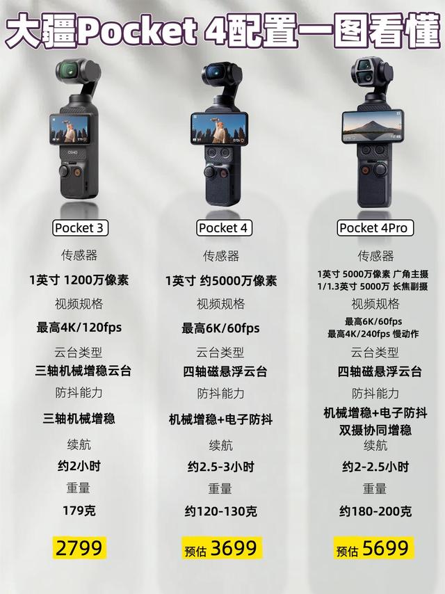 大疆Osmo Pocket 4爆料前瞻！标准版+Pro版双机型太香了