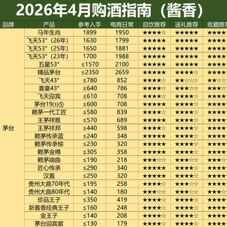 茅台涨价，对26年白酒行情意味着什么？酒价会涨吗？该不该囤酒？