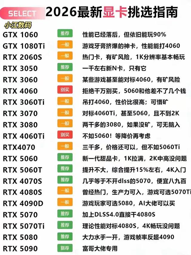 2026最新显卡挑选指南！不花冤枉钱，看完直接选