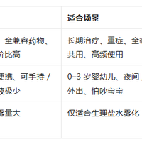 婴幼儿家用雾化器选购指南(2026 高性价比版)!