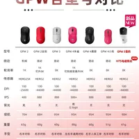 GPW怎么选？这些冷知识！教你一秒会分辨！