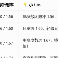 京东眼镜节马上到了，分享一下个人总结的网上配镜攻略~