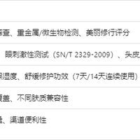 2026中国儿童洗发水消费洞察与产品实测白皮书