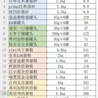 李佳琦猫粮/猫砂预告清单来了