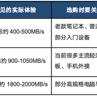 2026年移动固态硬盘怎么选：除了读写速度还要看什么？