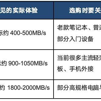 2026年移动固态硬盘怎么选：除了读写速度还要看什么？