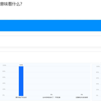 用这款AI工具免费一键生成课前调研报告，3种统计展示调研结果【附提示词】