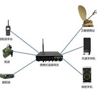 应急通信卡壳？教你电台、卫星手持机与便携站跨体制互联