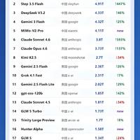 真没想到，AI圈的天真的变了！这张3月榜单，直接把不少人惊醒了
