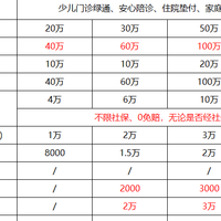 进口疫苗放心打，小顽童7号少儿意外险，应对孩子意外有底气