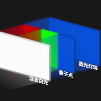 2026高端电视首选海信RGB-Mini LED，新品E8S带你体验画质升级