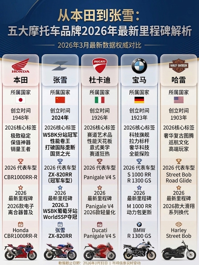 谁说国产摩托只会喊口号？偏偏就是这个曾被质疑的张雪，最争气！