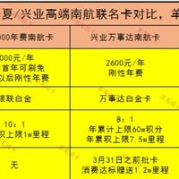 华夏南航联名卡即将发布,对比中信兴业哪家强?