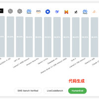 GLM-5.1能扛复杂后端重构，但别在高峰期用